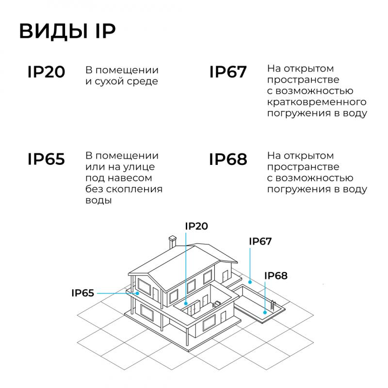 Блок питания Apeyron 12В 15Вт 186-264В 125А IP20 03-250